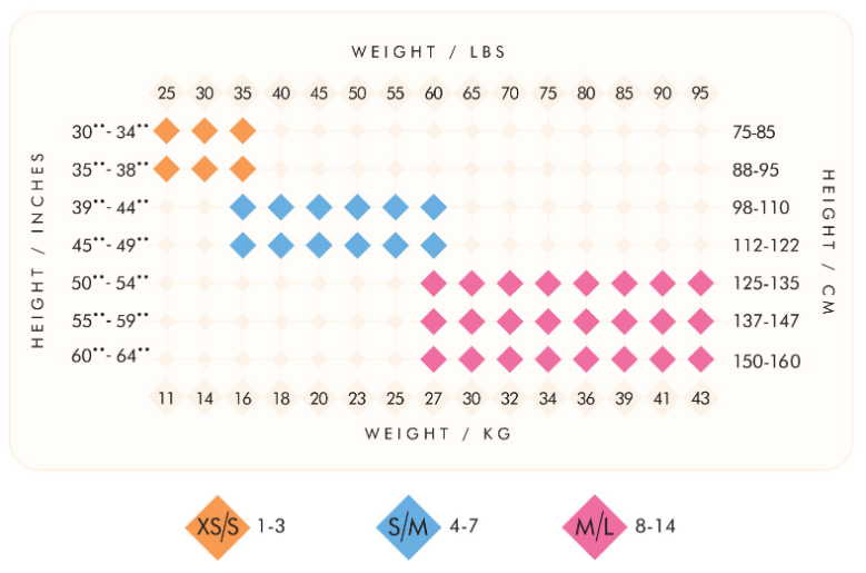 Body Wrappers Child Sizes Chart. 30-38" tall at 25-35 lbs is XS/S (1-3). 39-49" tall at 35-60 lbs. is S/M (4-7). 50-64" tall at 60-95 lbs is M/L (8-14).